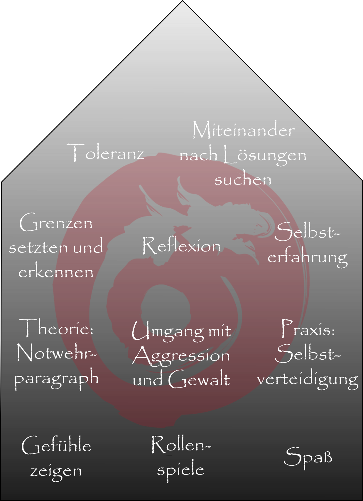 Schulkurse – Selbstverteidigung & Selbstbehauptung